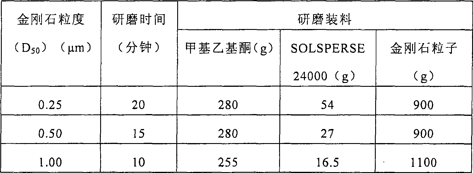 Thermally conductive grease