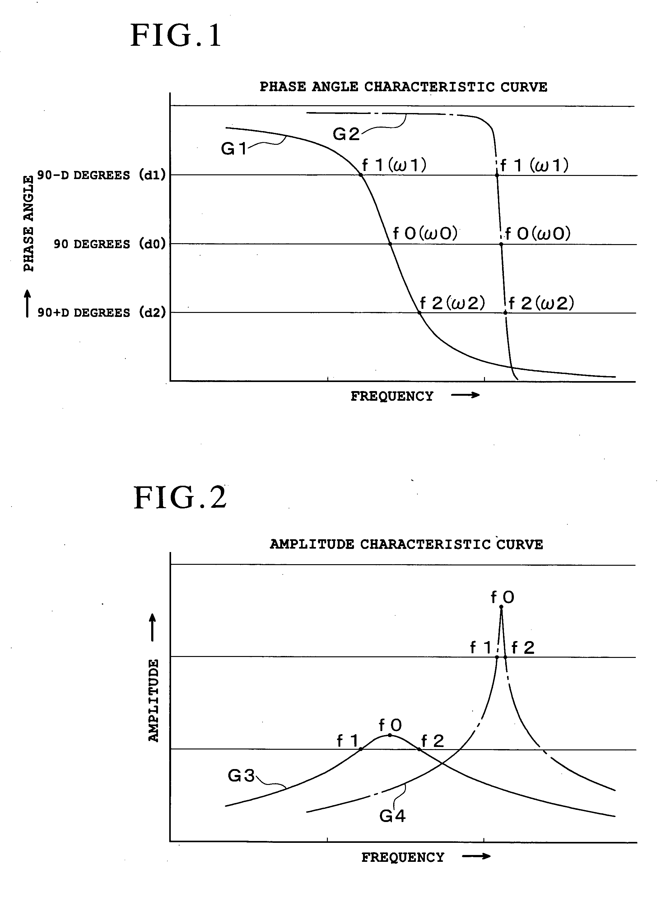 Method for measuring viscosity and/or elasticity of liquid