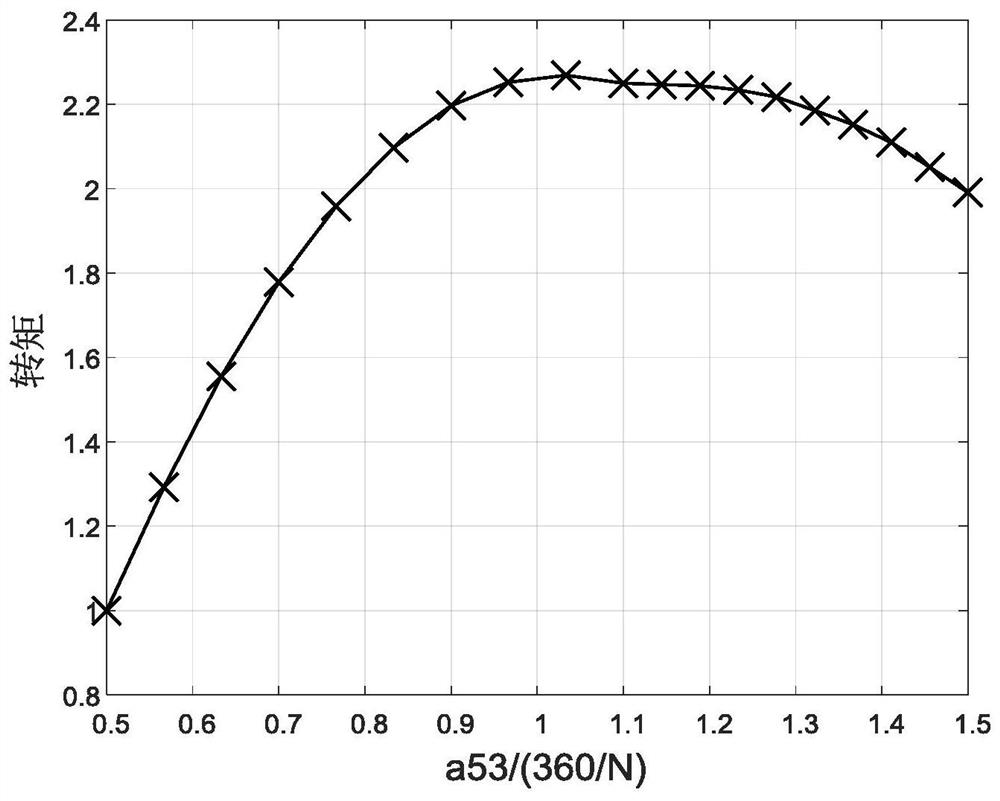 Motor rotors and alternating pole motors