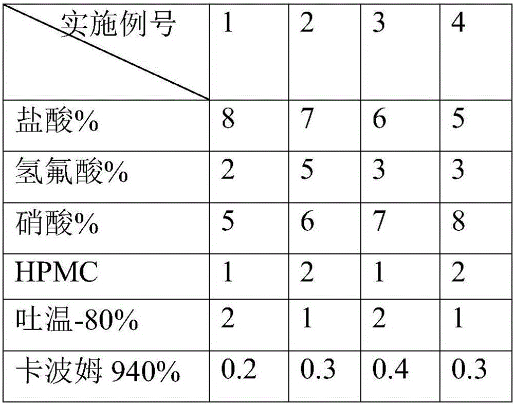 Liquid crystal display screen glass base plate thinning process pretreatment composition