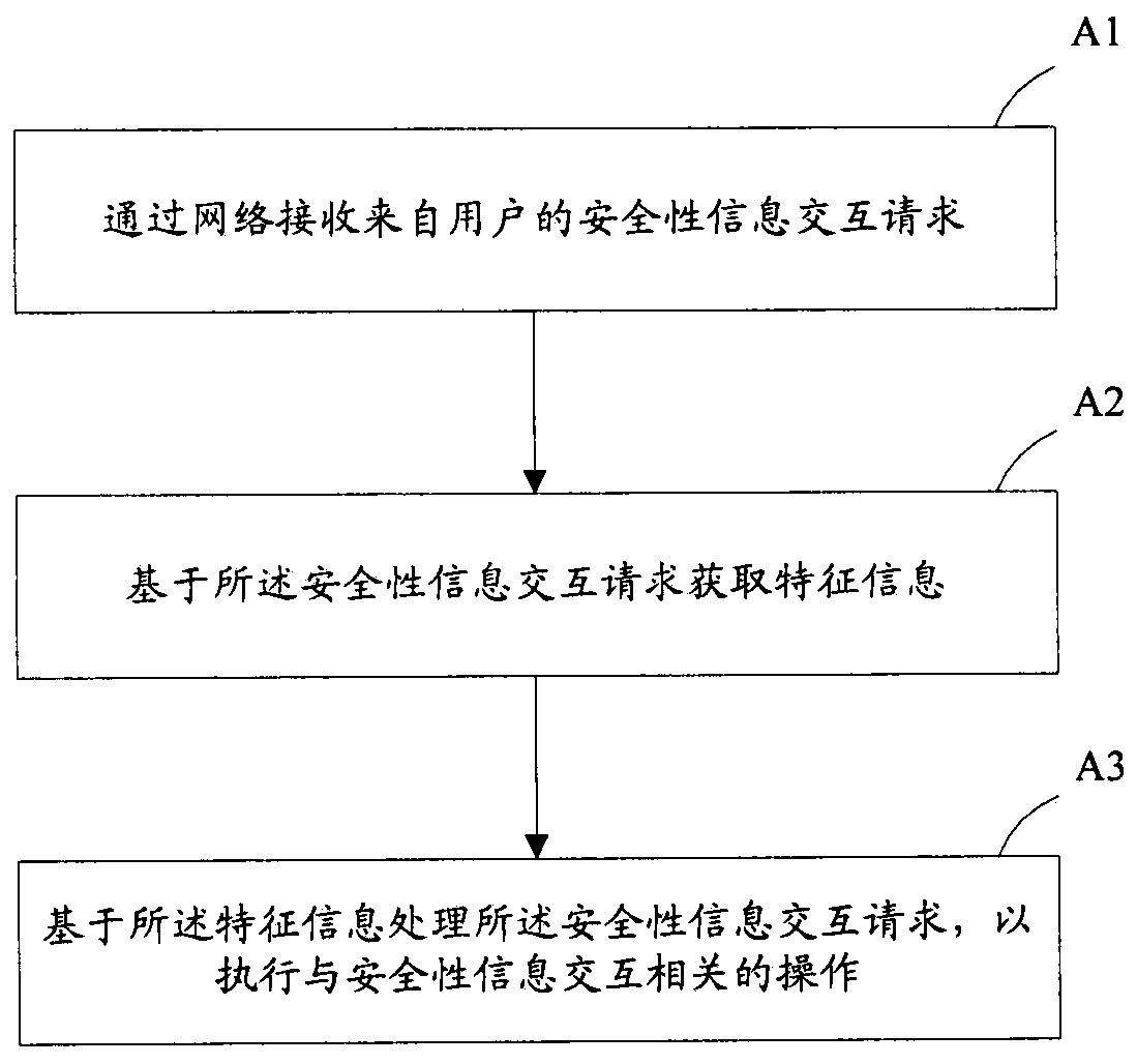 Security information interaction system and method based on feature parameter analysis