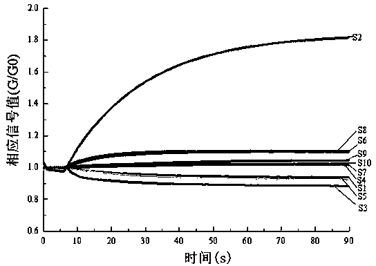 A method for rapidly predicting the quantity of rice infected by aspergillus fungi based on an electronic nose