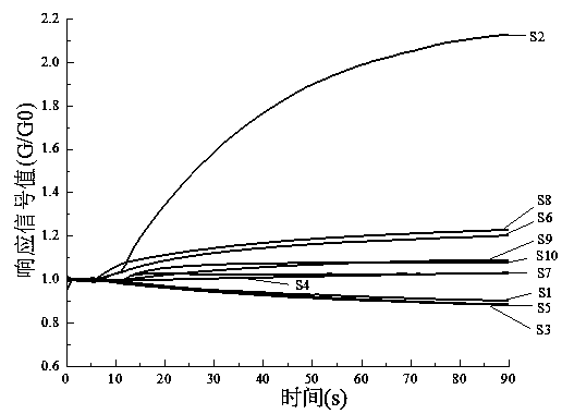 A method for rapidly predicting the quantity of rice infected by aspergillus fungi based on an electronic nose