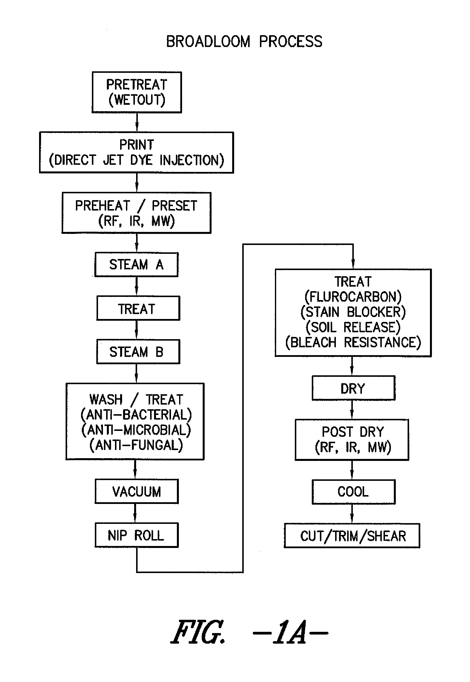 Printed Textile Substrate and Process for Making