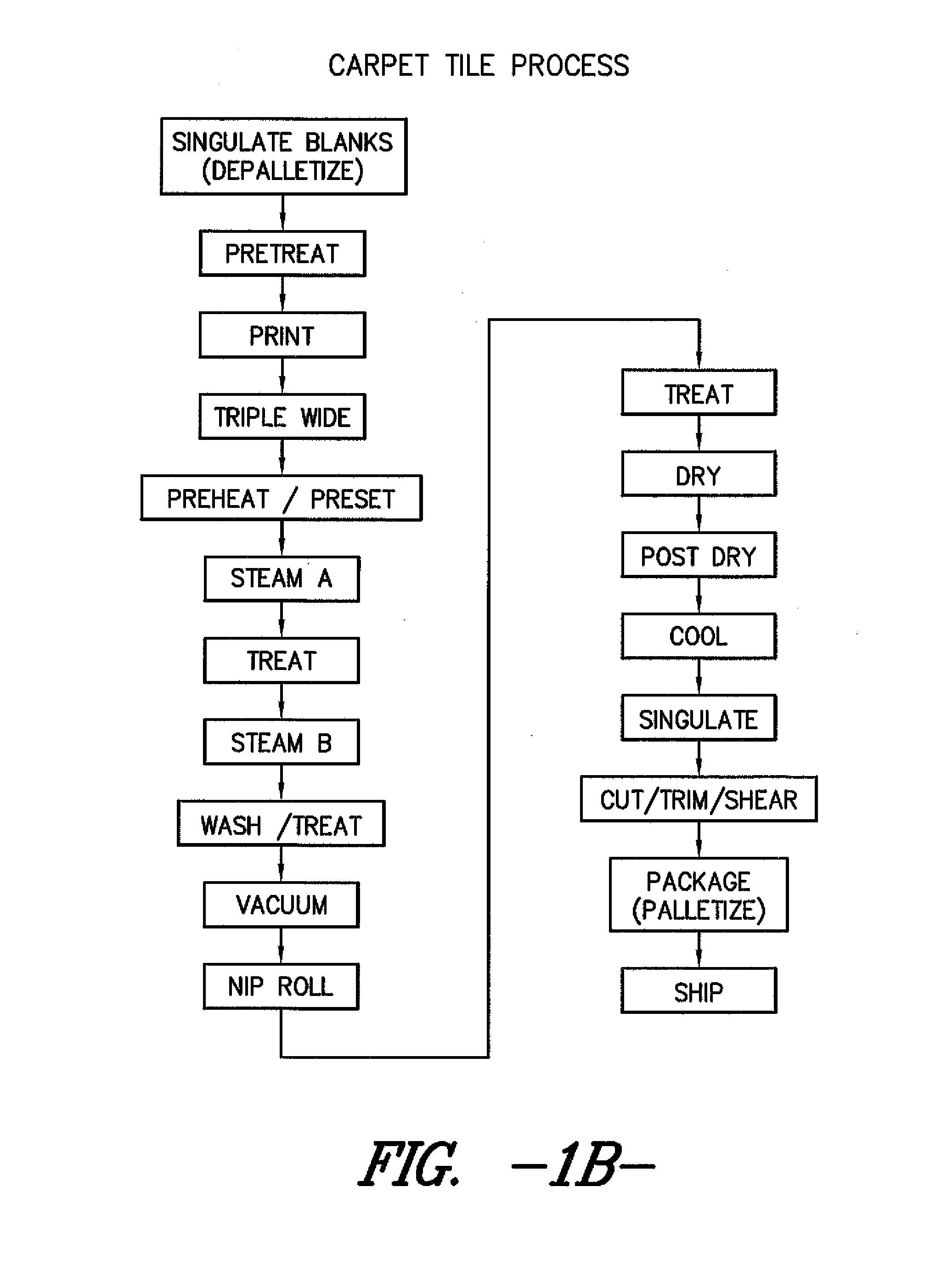 Printed Textile Substrate and Process for Making