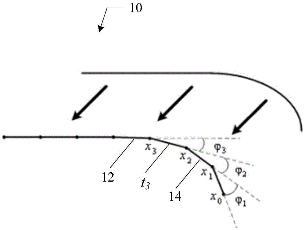 Motion Simulation Method of Surgical Instruments