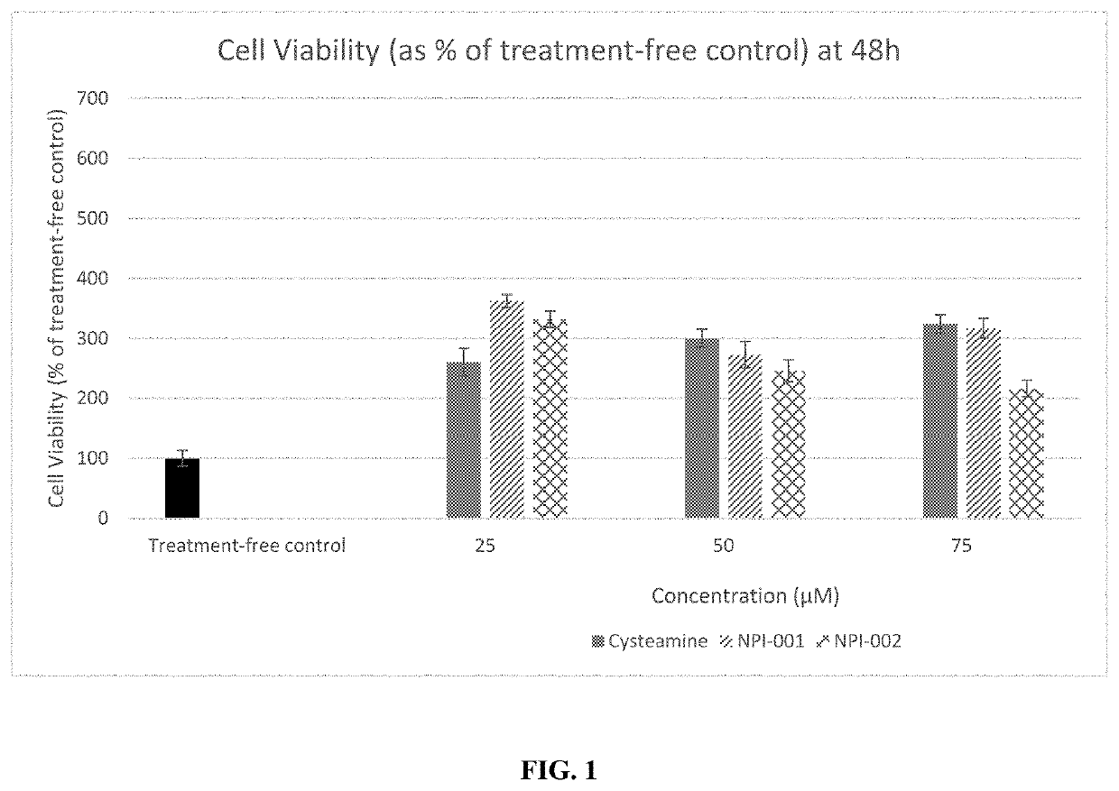 Treatment of cystinosis