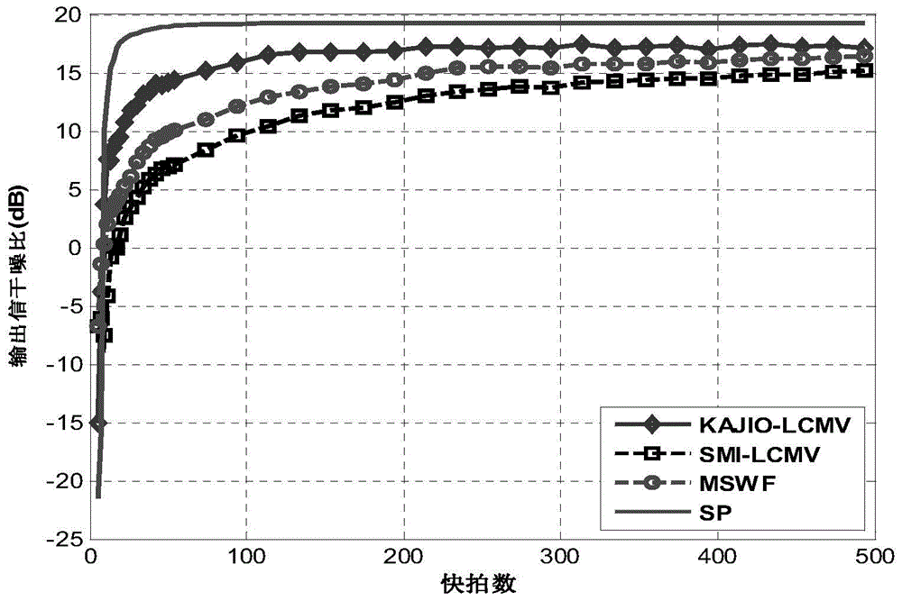 Reduced rank beam forming method based on united alternative optimization