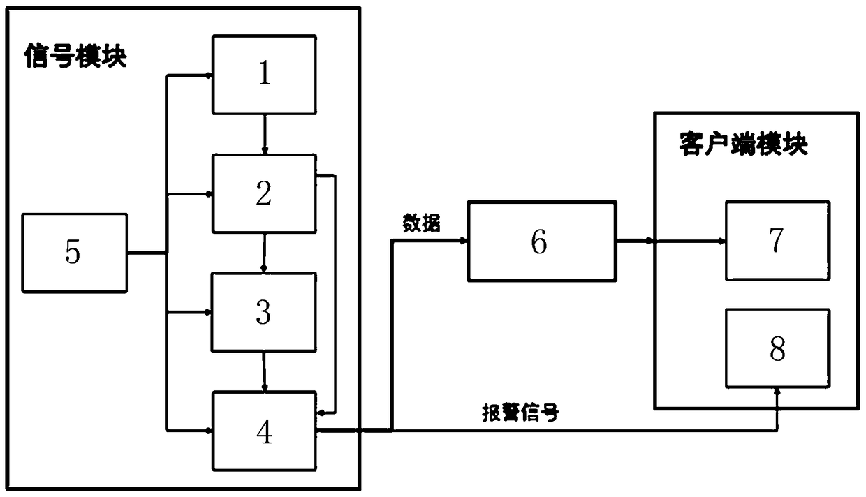 Non-contact heartbeat and breathing disorder monitoring system and method