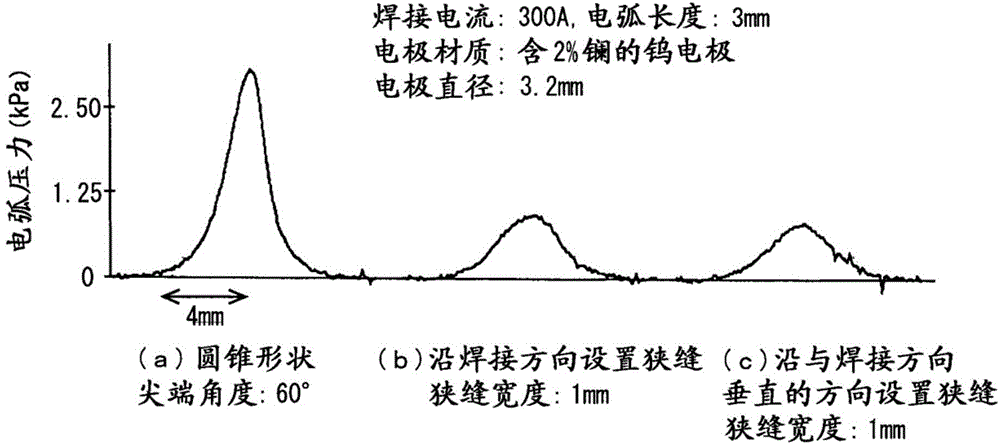 TIG arc welding electrode and TIG arc welding method