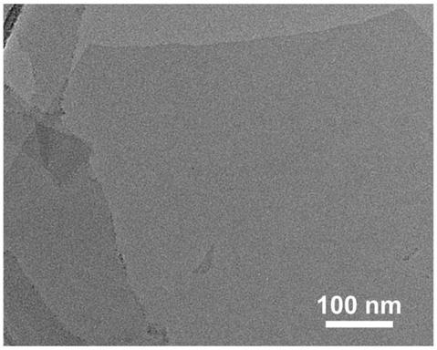 Flexible conductive MXene-based foam and preparation method thereof