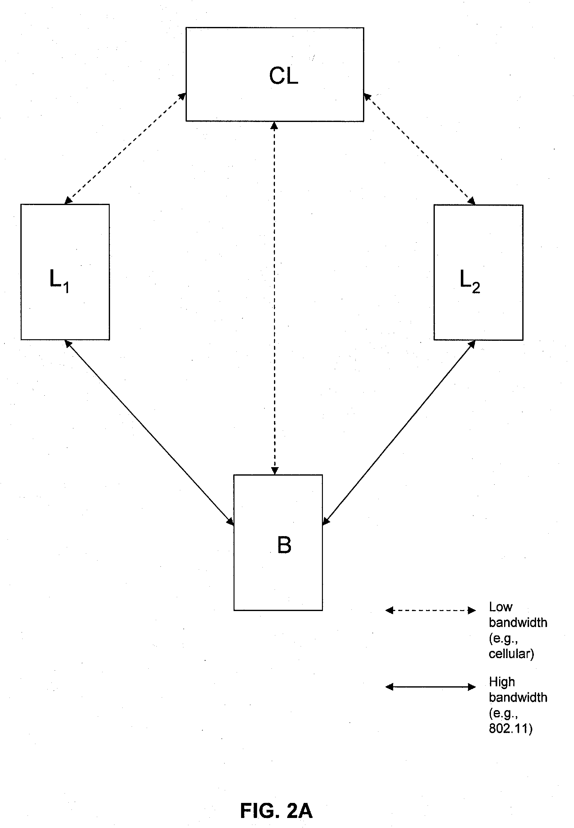 System and method for establishing peer-to-peer bandwidth sharing ad hoc networks