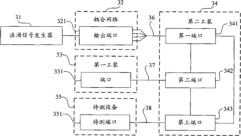 Method and system for testing surge