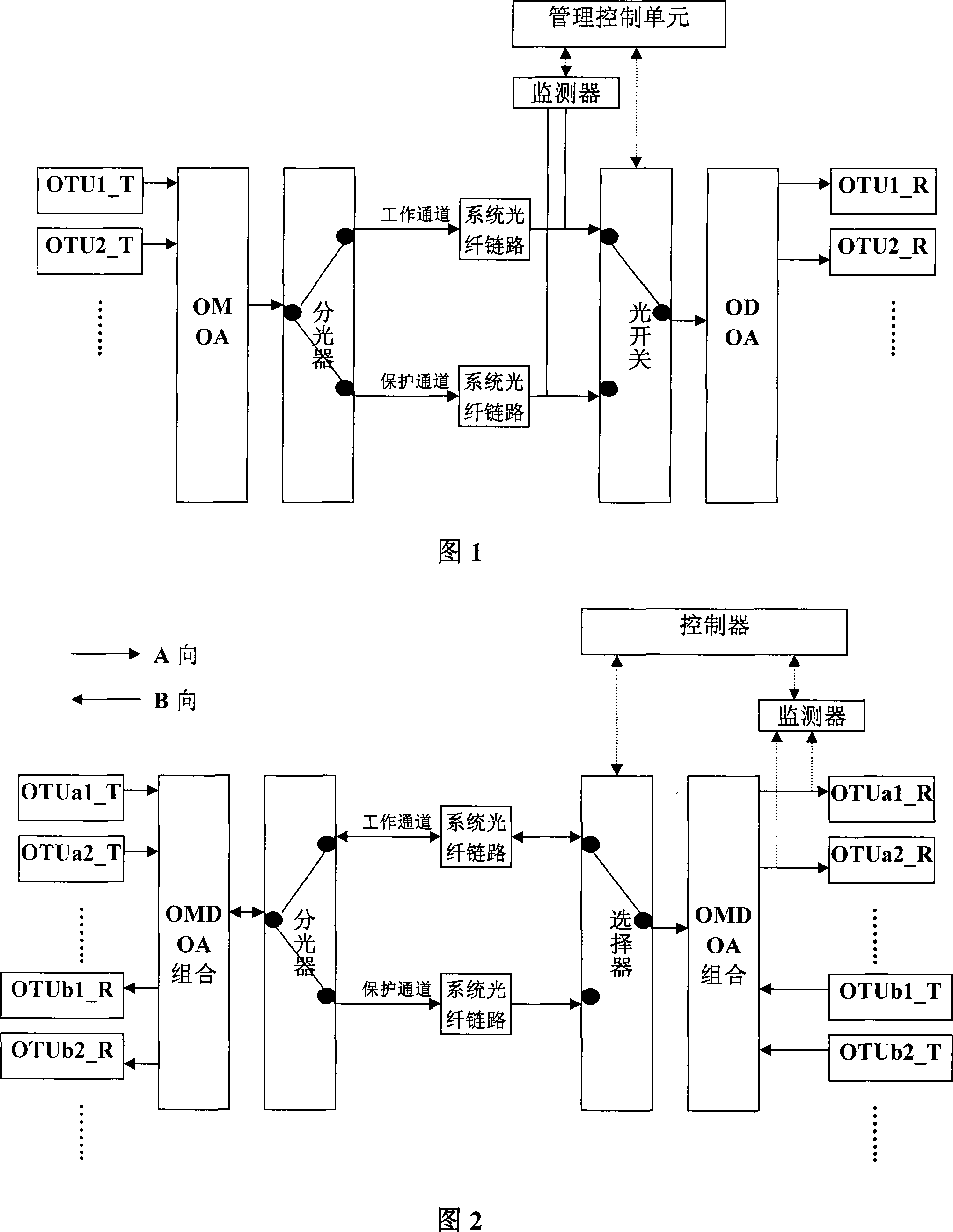 A device and method for realizing section protection in single fiber bidirectional WDM system