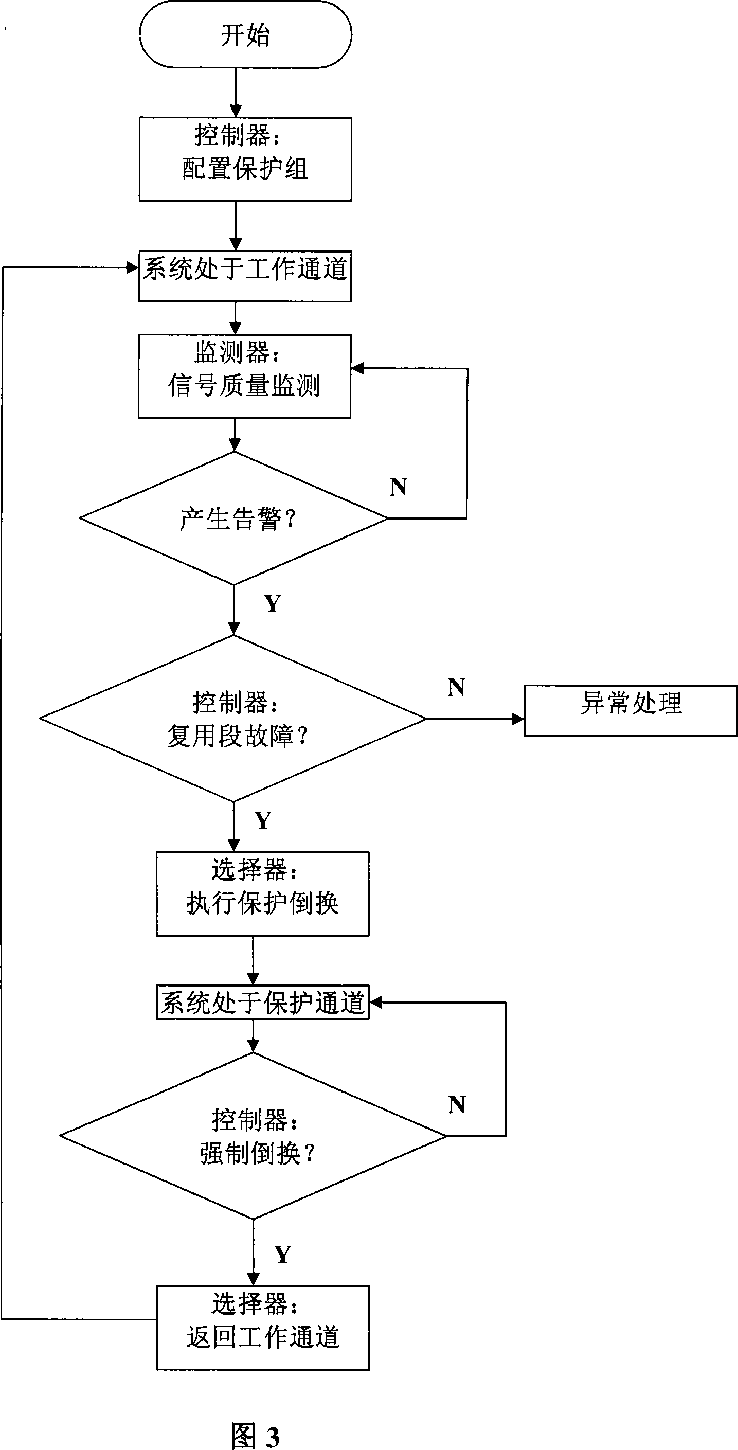 A device and method for realizing section protection in single fiber bidirectional WDM system