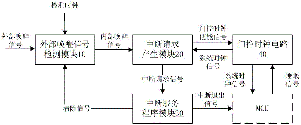 MCU wake-up device and method for a SoC chip