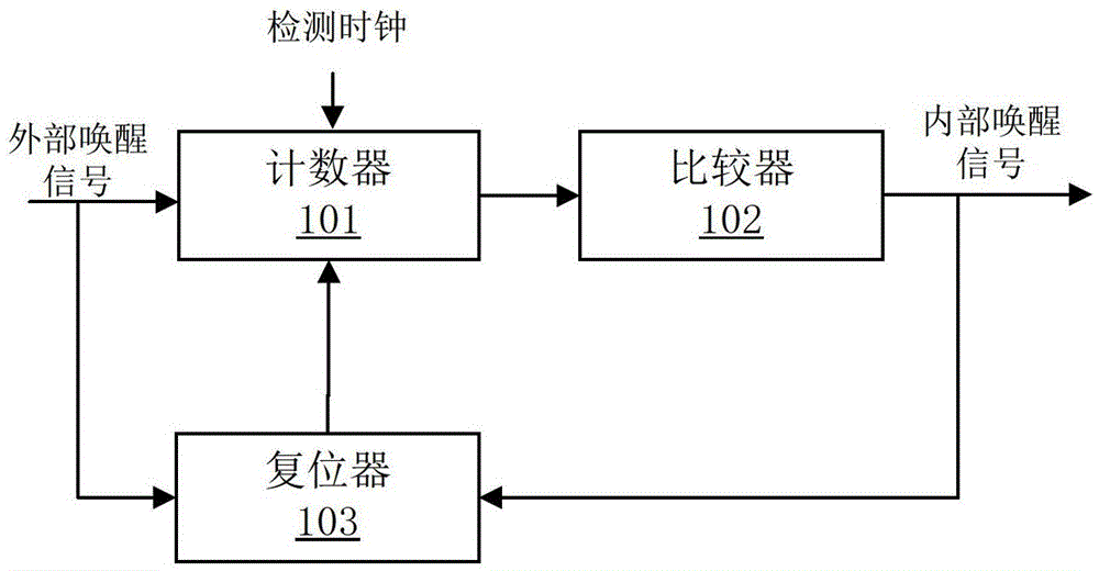 MCU wake-up device and method for a SoC chip