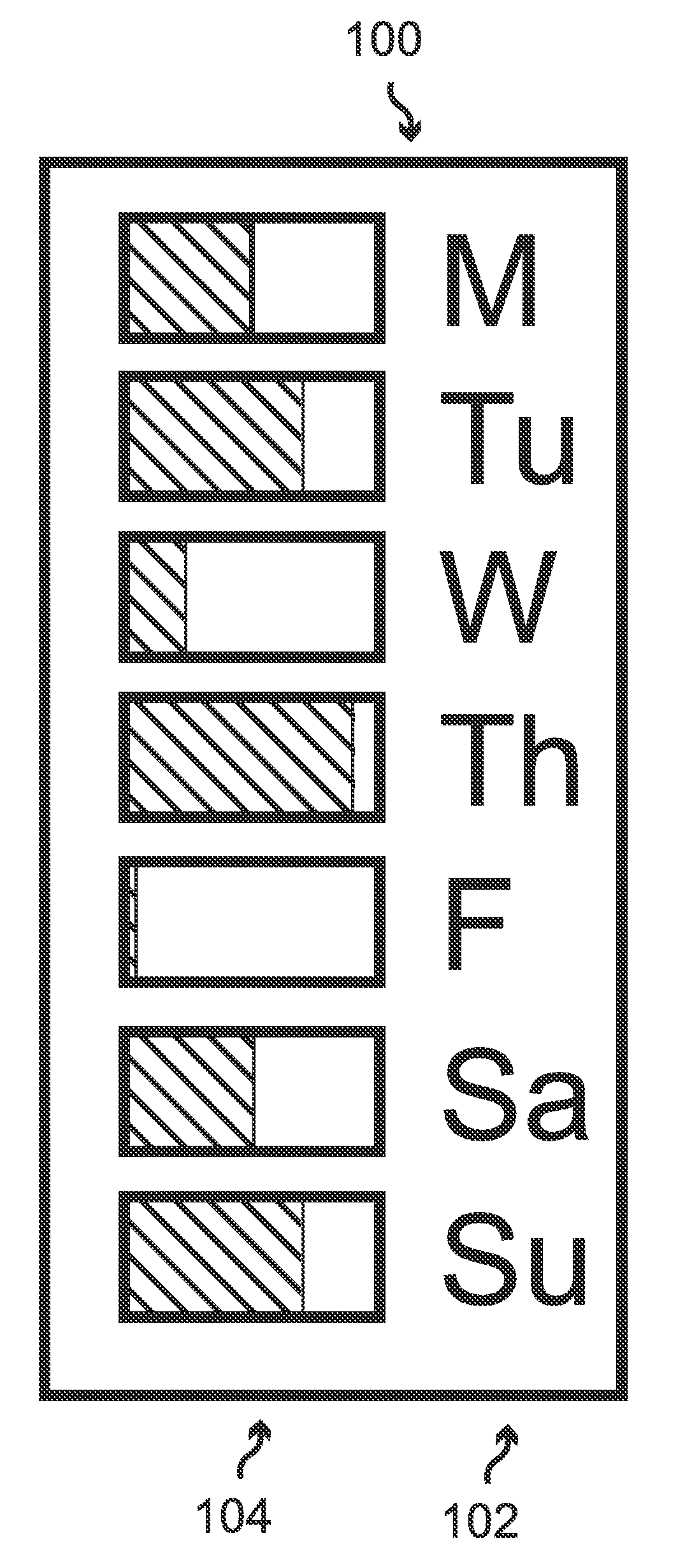 Compact visual indications of schedule saturation