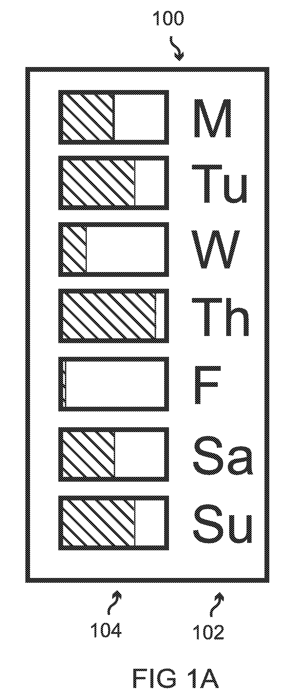 Compact visual indications of schedule saturation