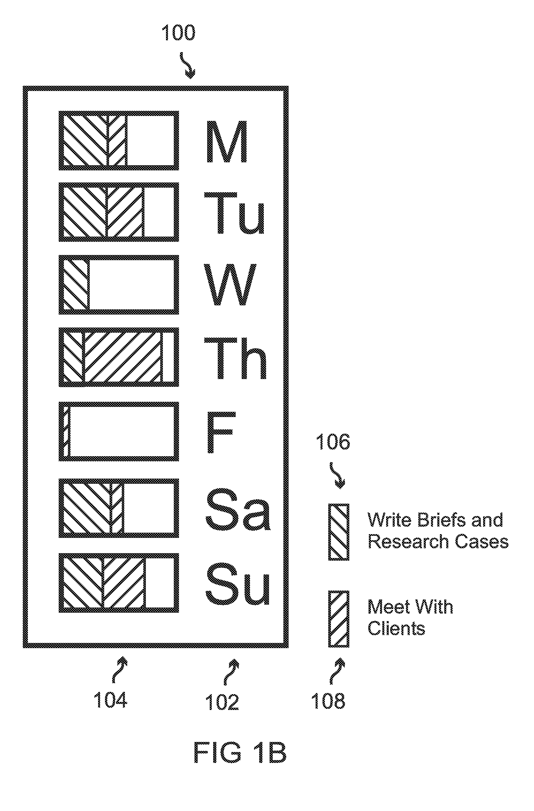 Compact visual indications of schedule saturation