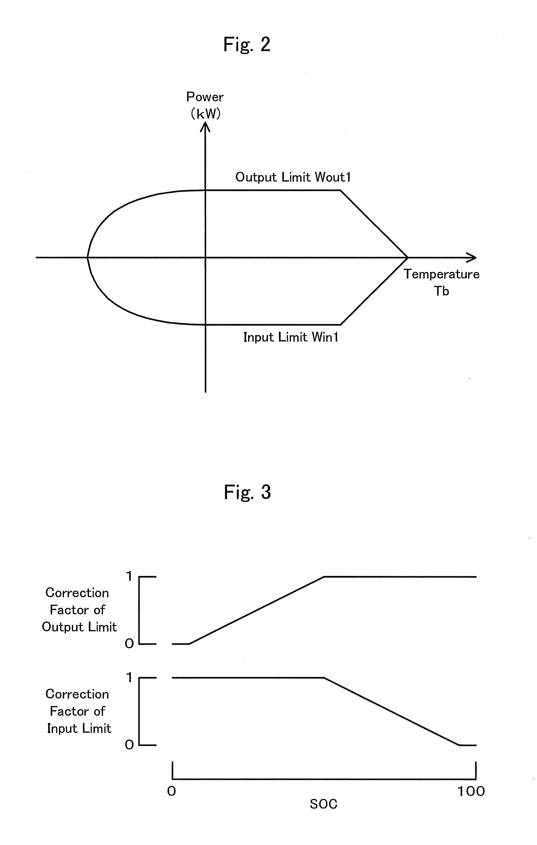 Hybrid vehicle and control method thereof