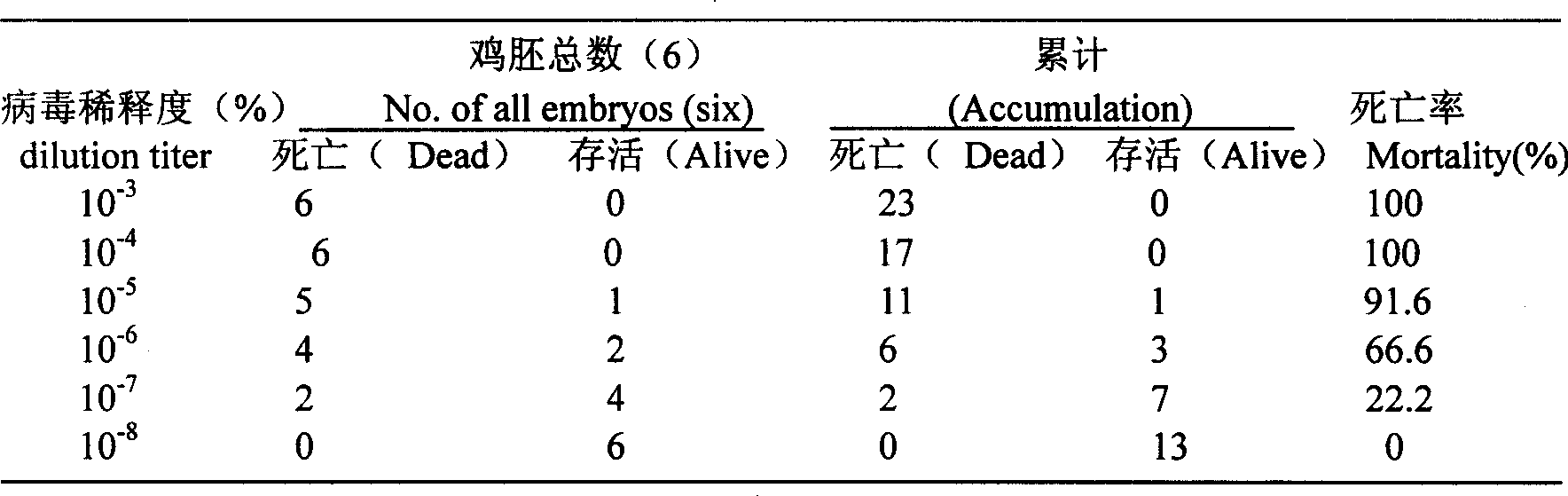 Avian influenza virus latex agglutination assay kit and its use