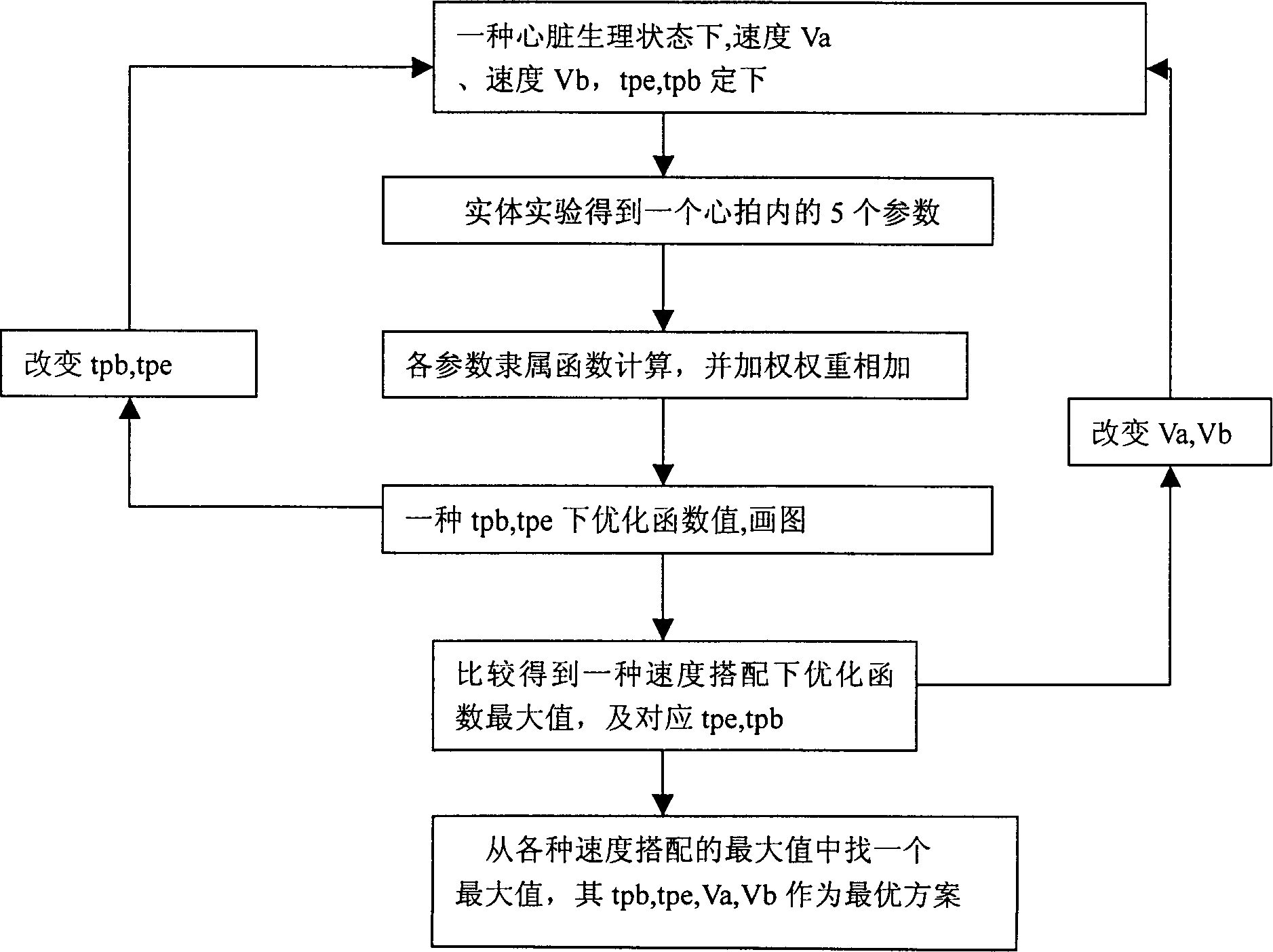 Optimal non-constant speed control method for miniature axial flow type blood pumps