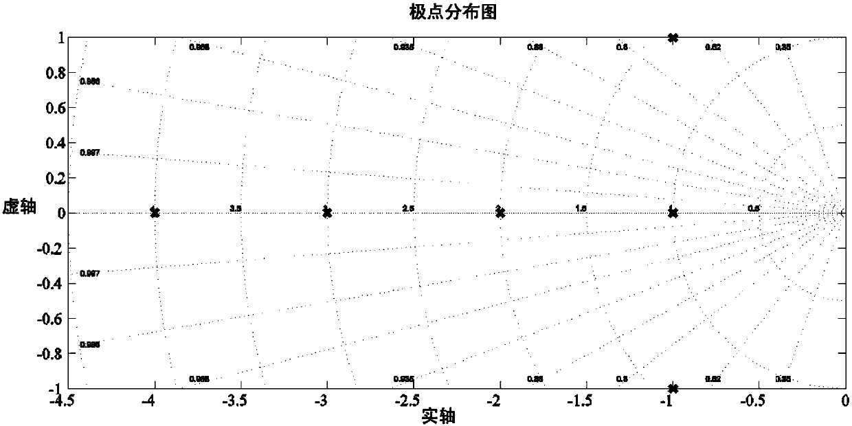 A Control Method of Structural Vibration Poles Allocation Based on Non-probabilistic Reliability Optimization