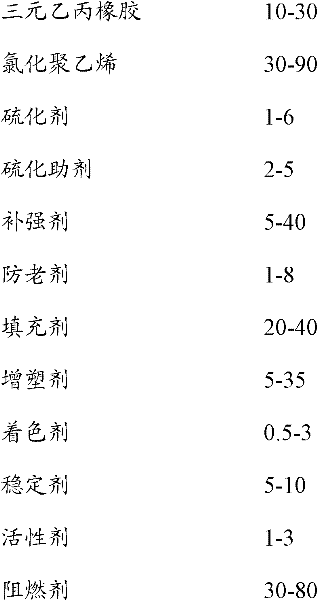 Mining cable rubber sheath glue