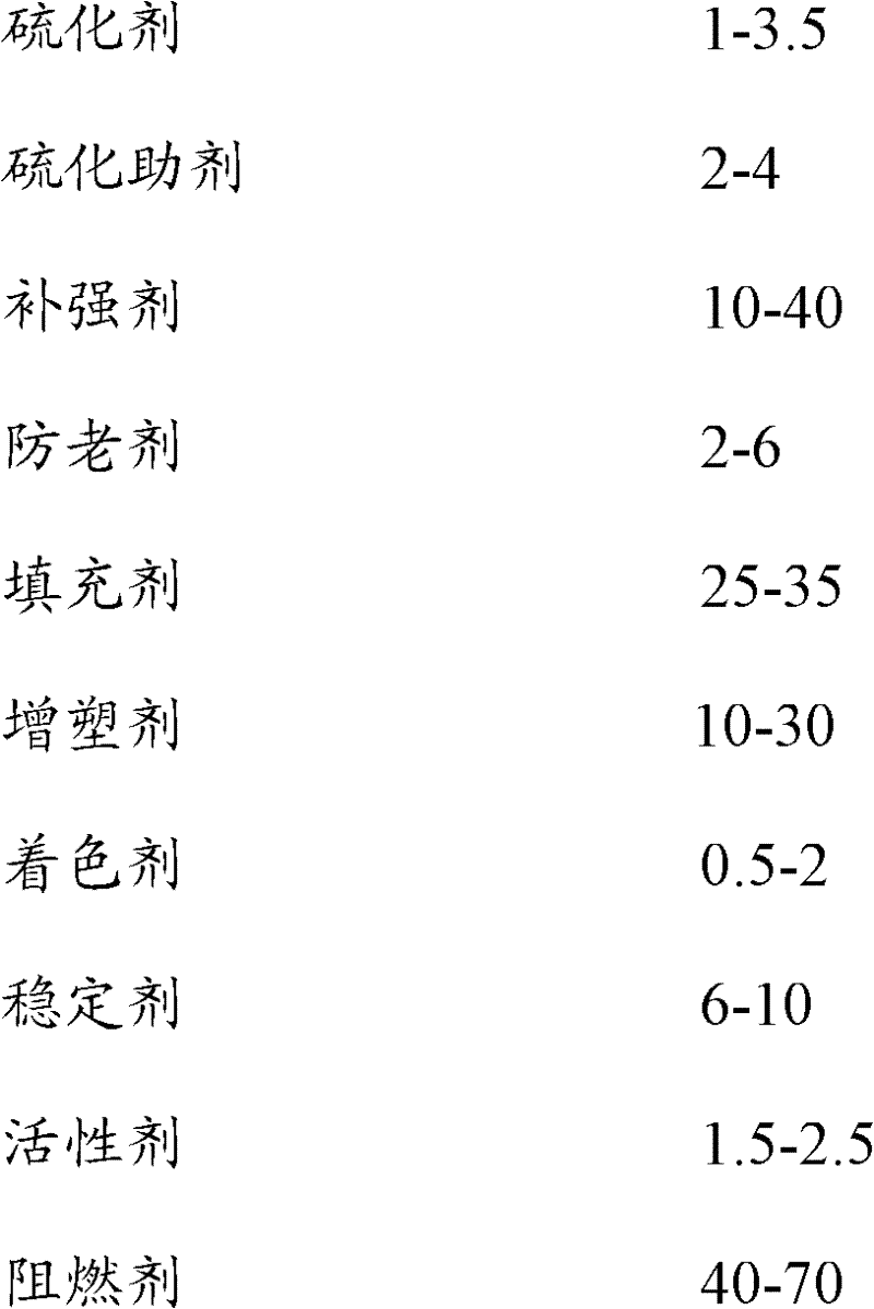 Mining cable rubber sheath glue