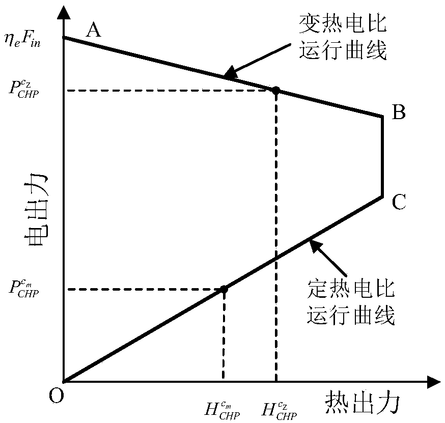 Grid-connected operation electric heating interconnection comprehensive energy system power flow calculation method