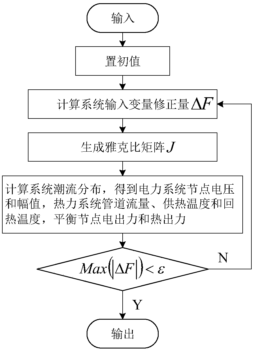 Grid-connected operation electric heating interconnection comprehensive energy system power flow calculation method