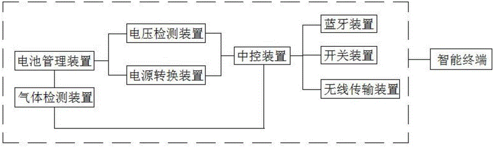 Indicating device of portable combustible gas detector, and display method and indicating method of portable combustible gas detector