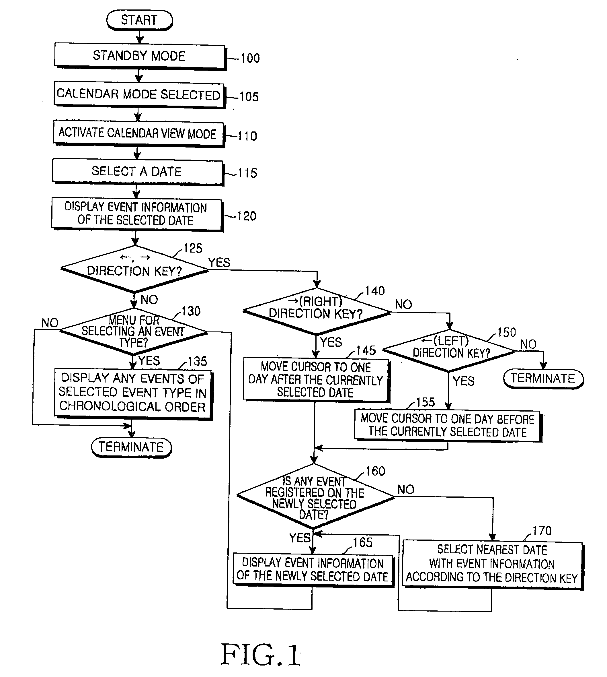 Method for displaying event information on a mobile terminal