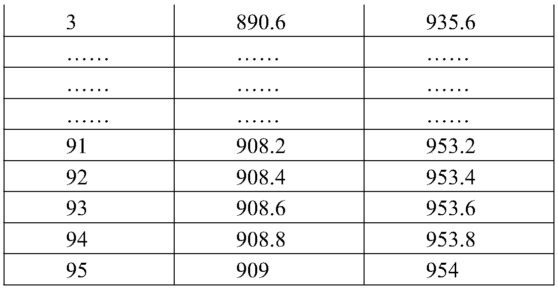 A repeater station in-band carrier leakage suppression test method and device