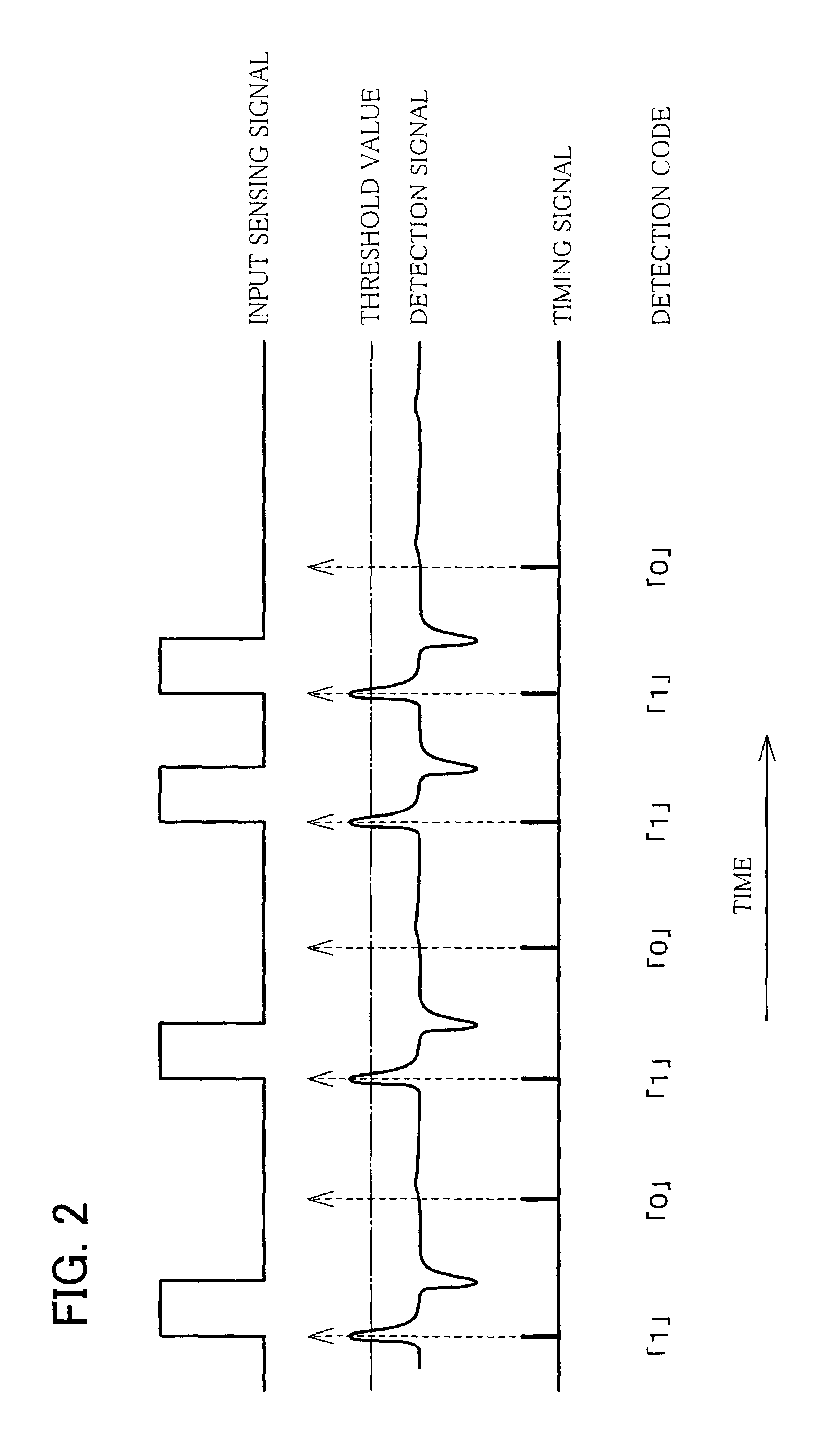 Input device and I/O-integrated display