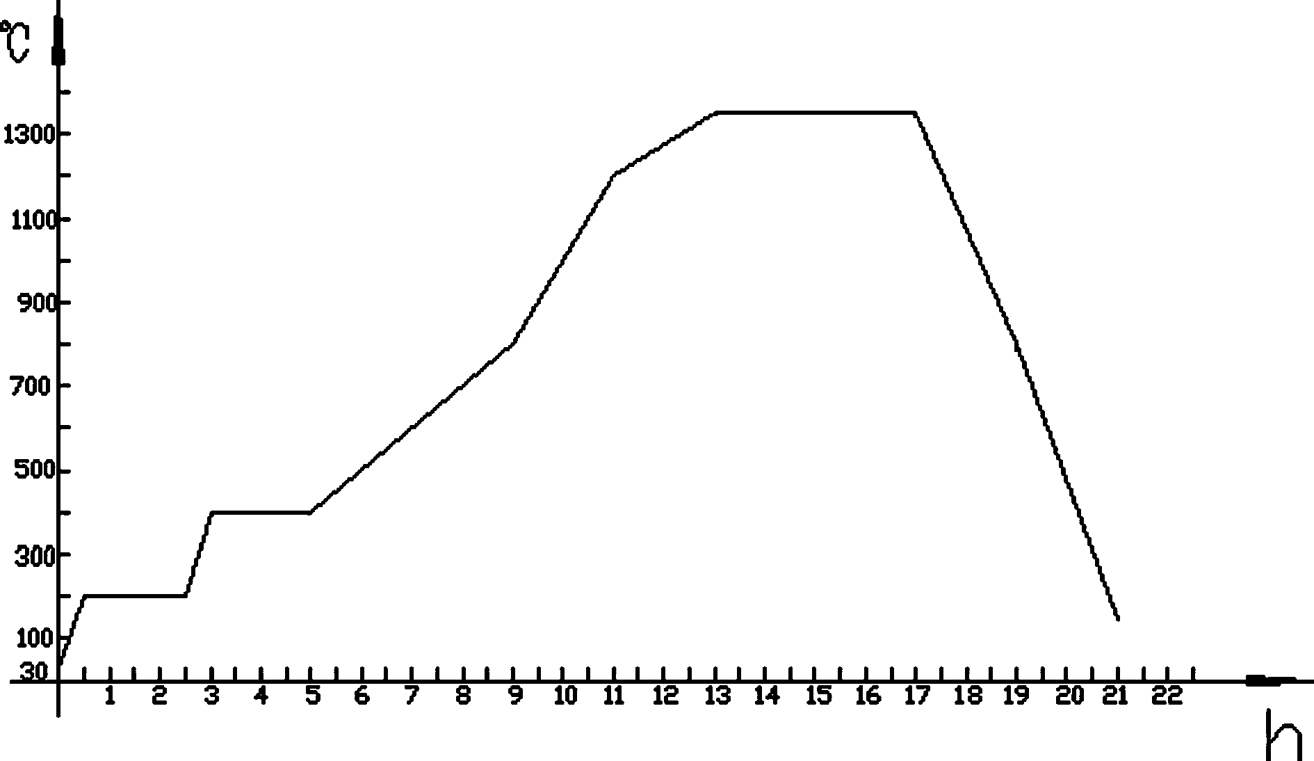 Method for sintering manganese zinc ferrite magnetic material in combination of microwave and electric heating