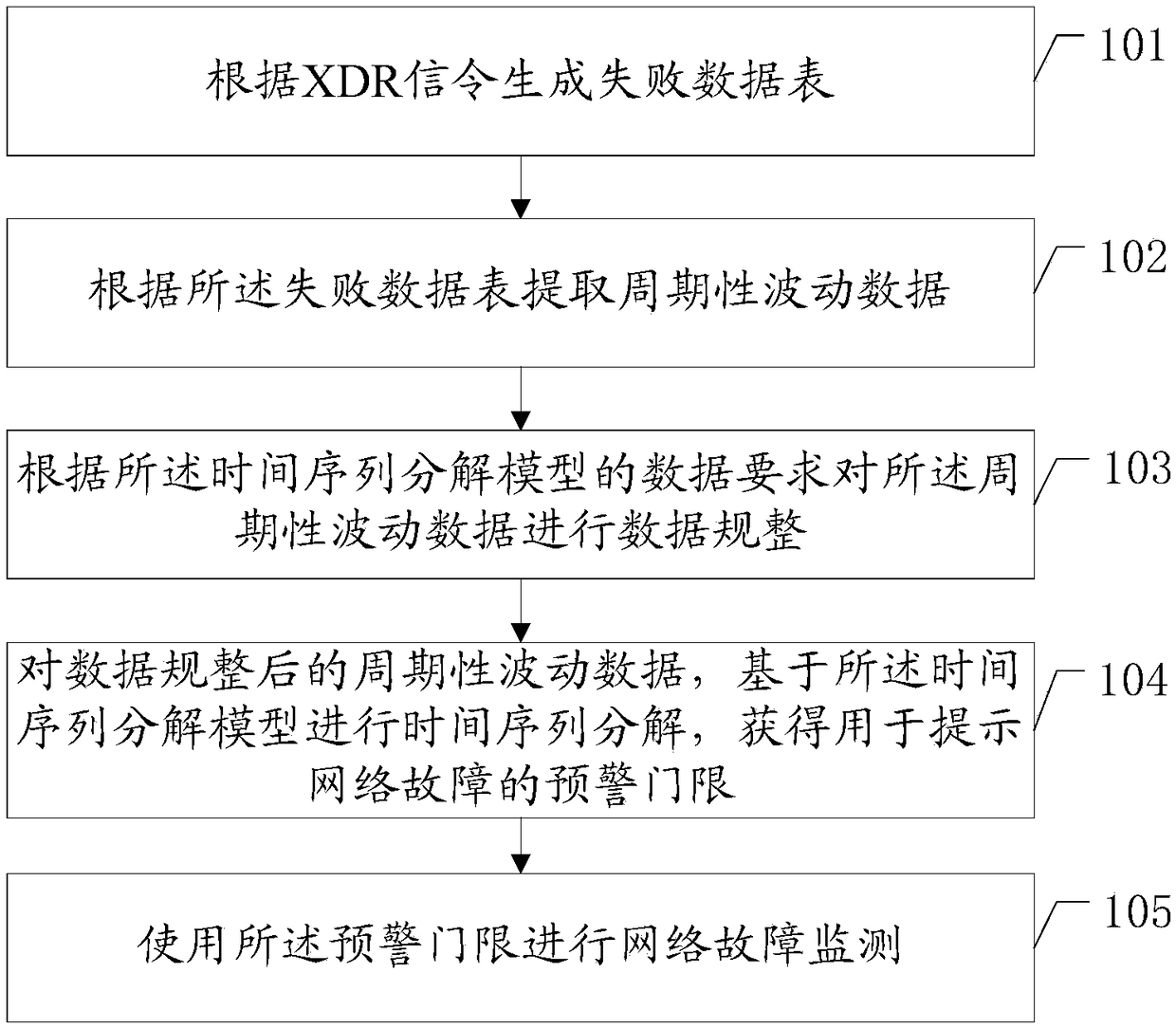 Network fault discovery method, electronic device and computer-readable storage medium