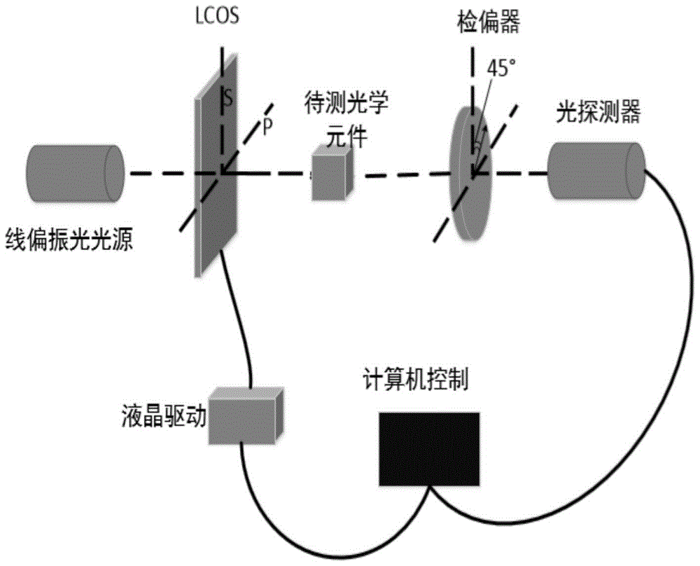 A polarization detection system and method based on liquid crystal on silicon