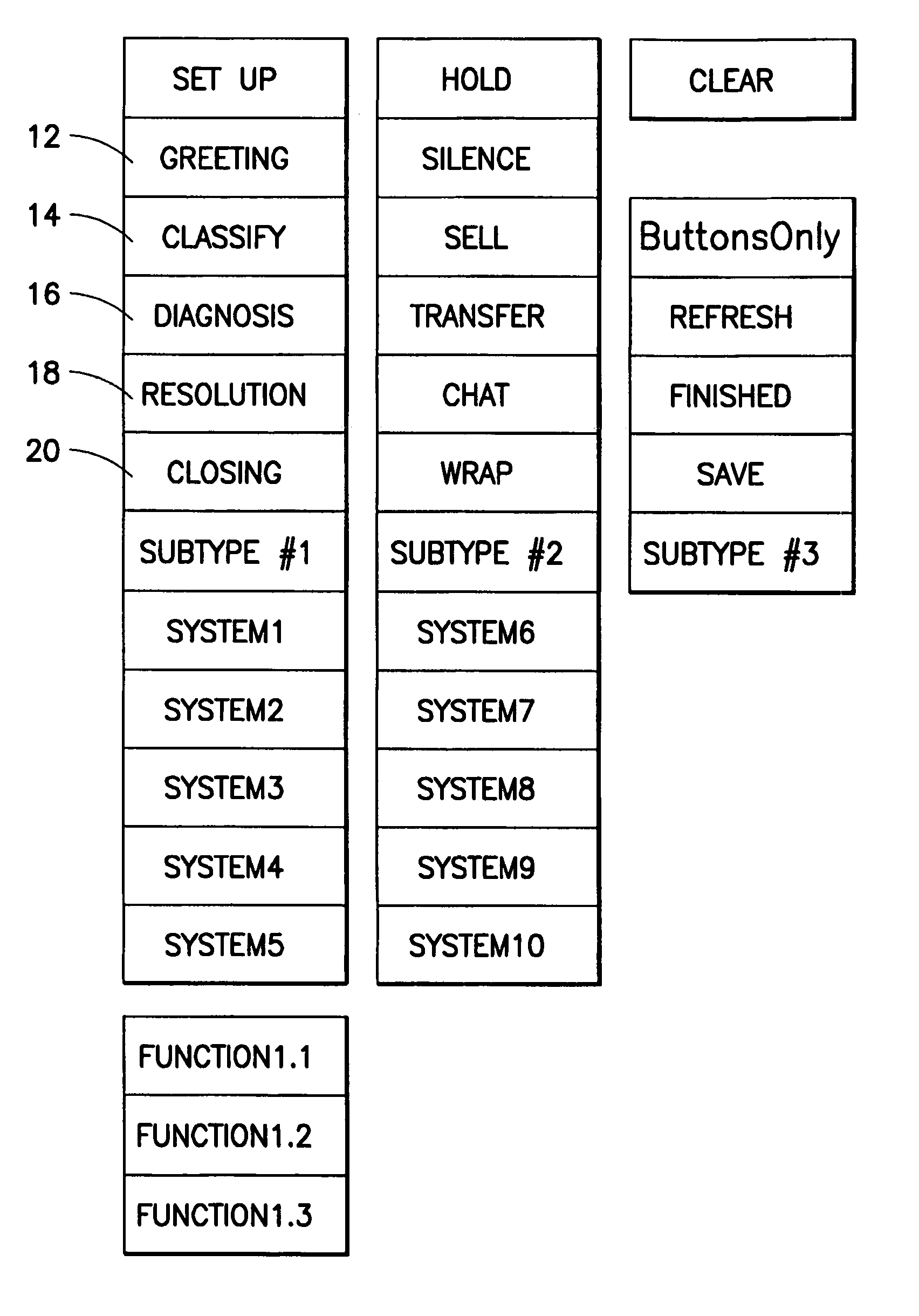 Call center study method and system