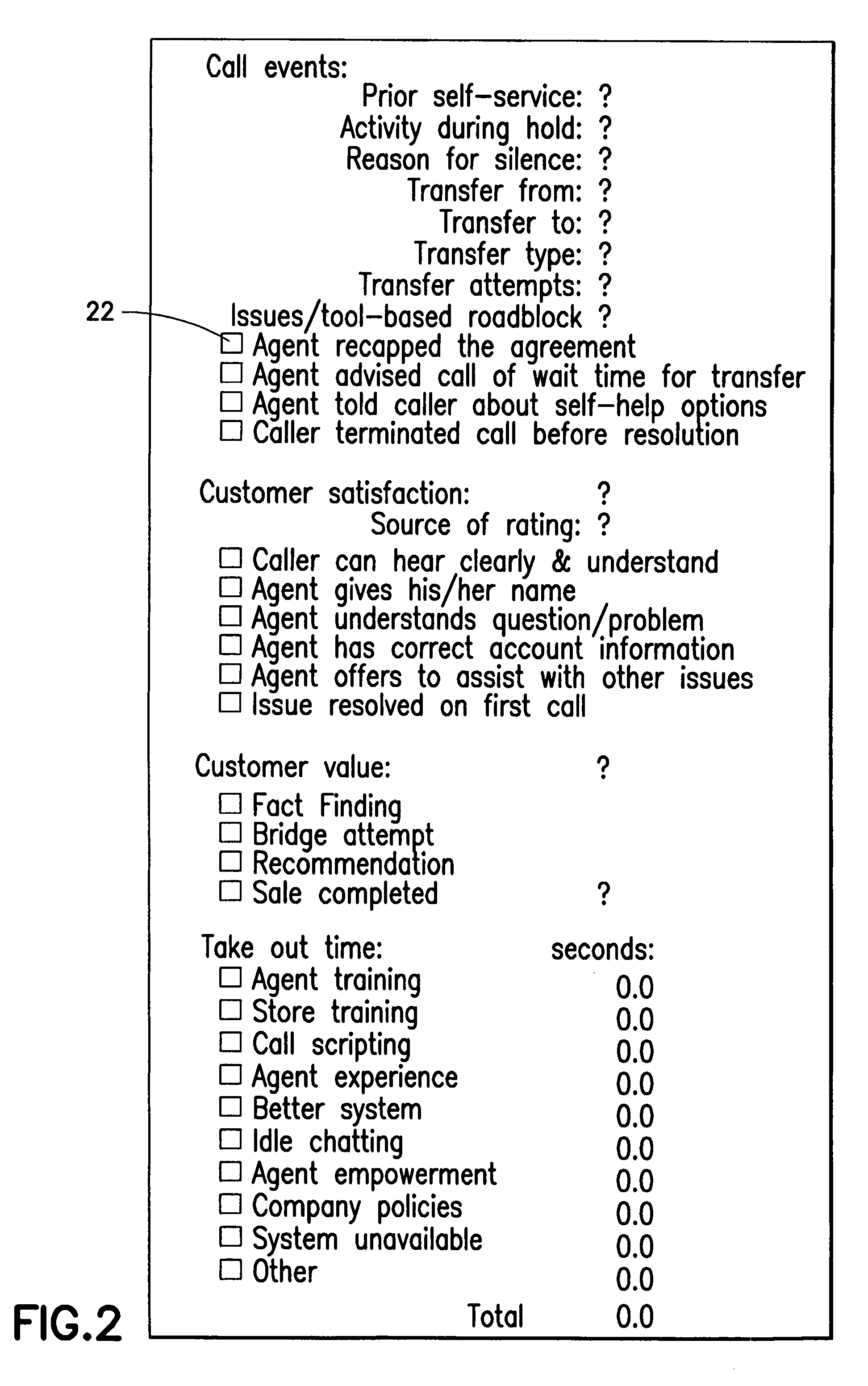 Call center study method and system