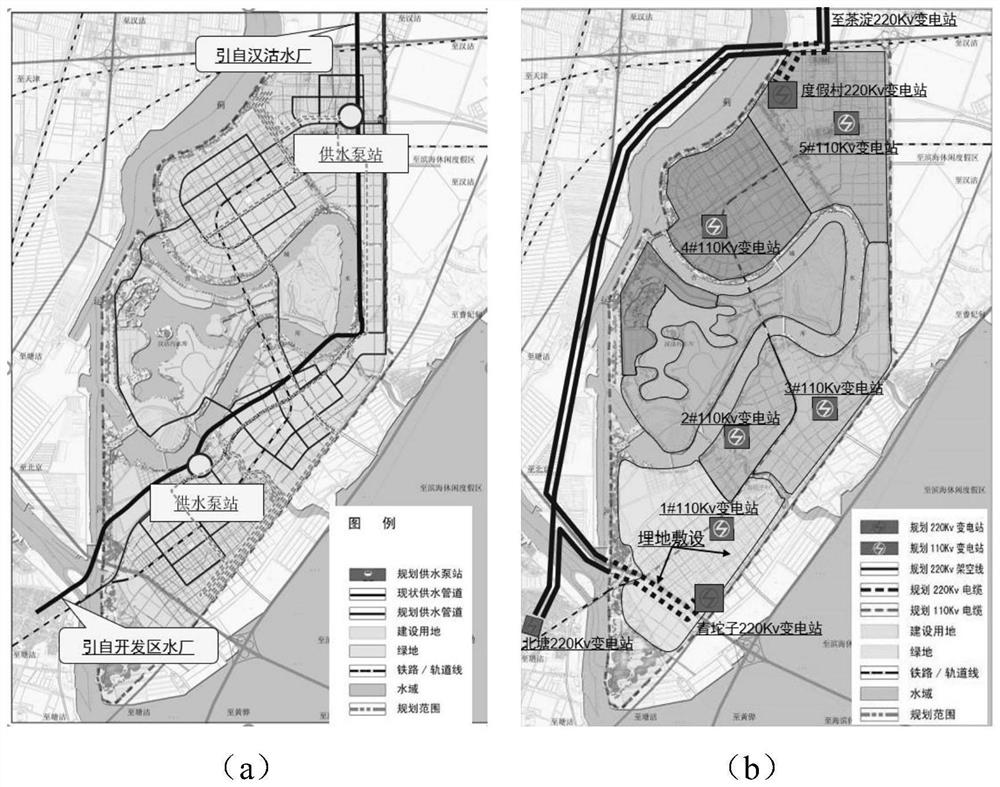 A Vulnerability Assessment Method for Urban Utility Gallery Integrated Energy System