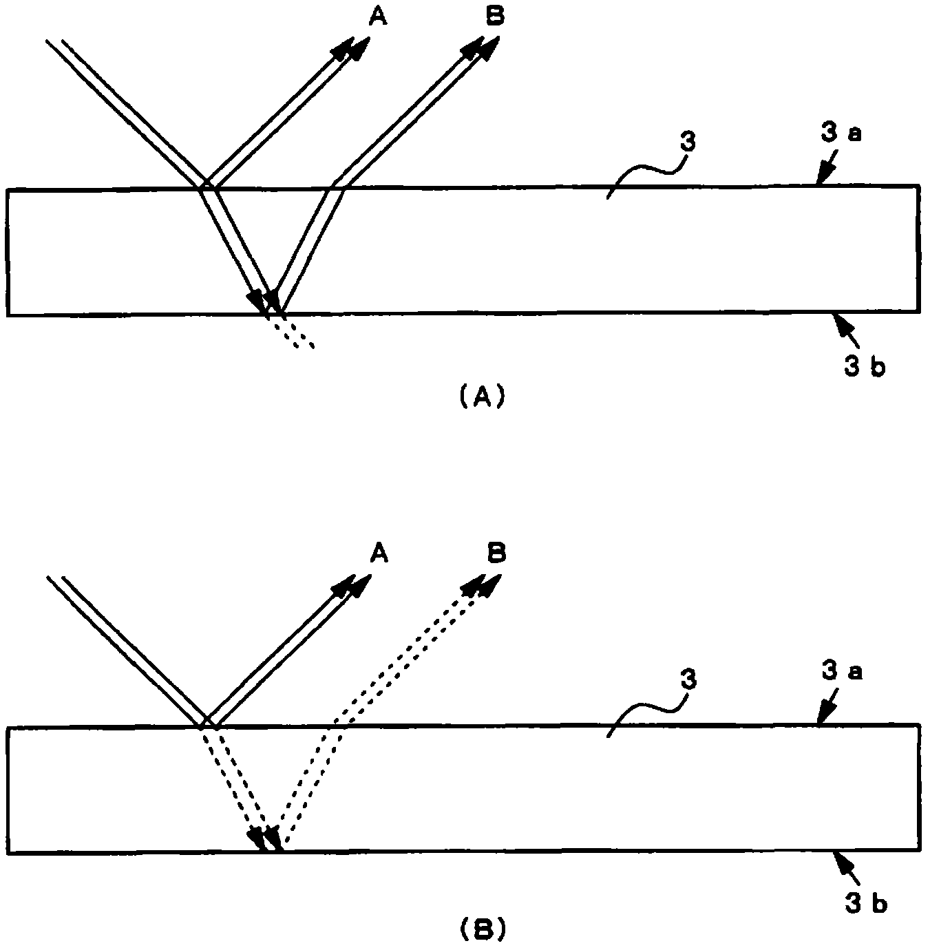 Evaluating method and evaluating device for surface shape