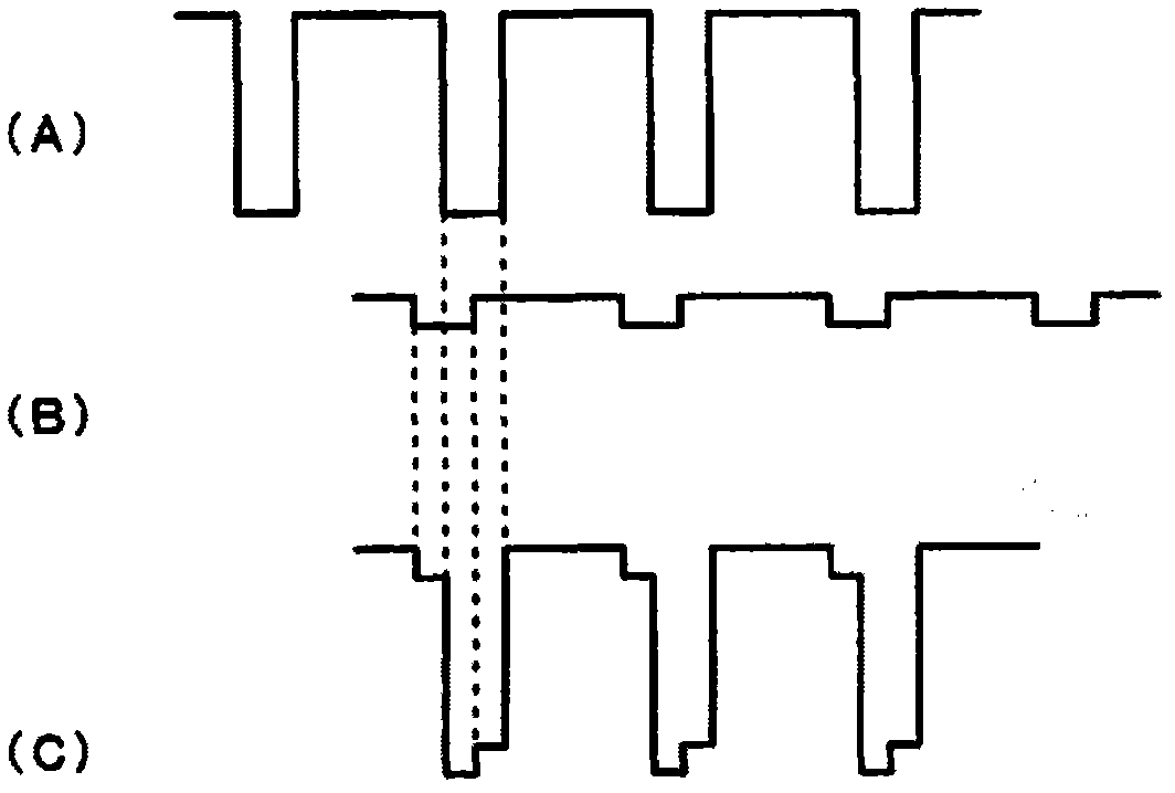 Evaluating method and evaluating device for surface shape