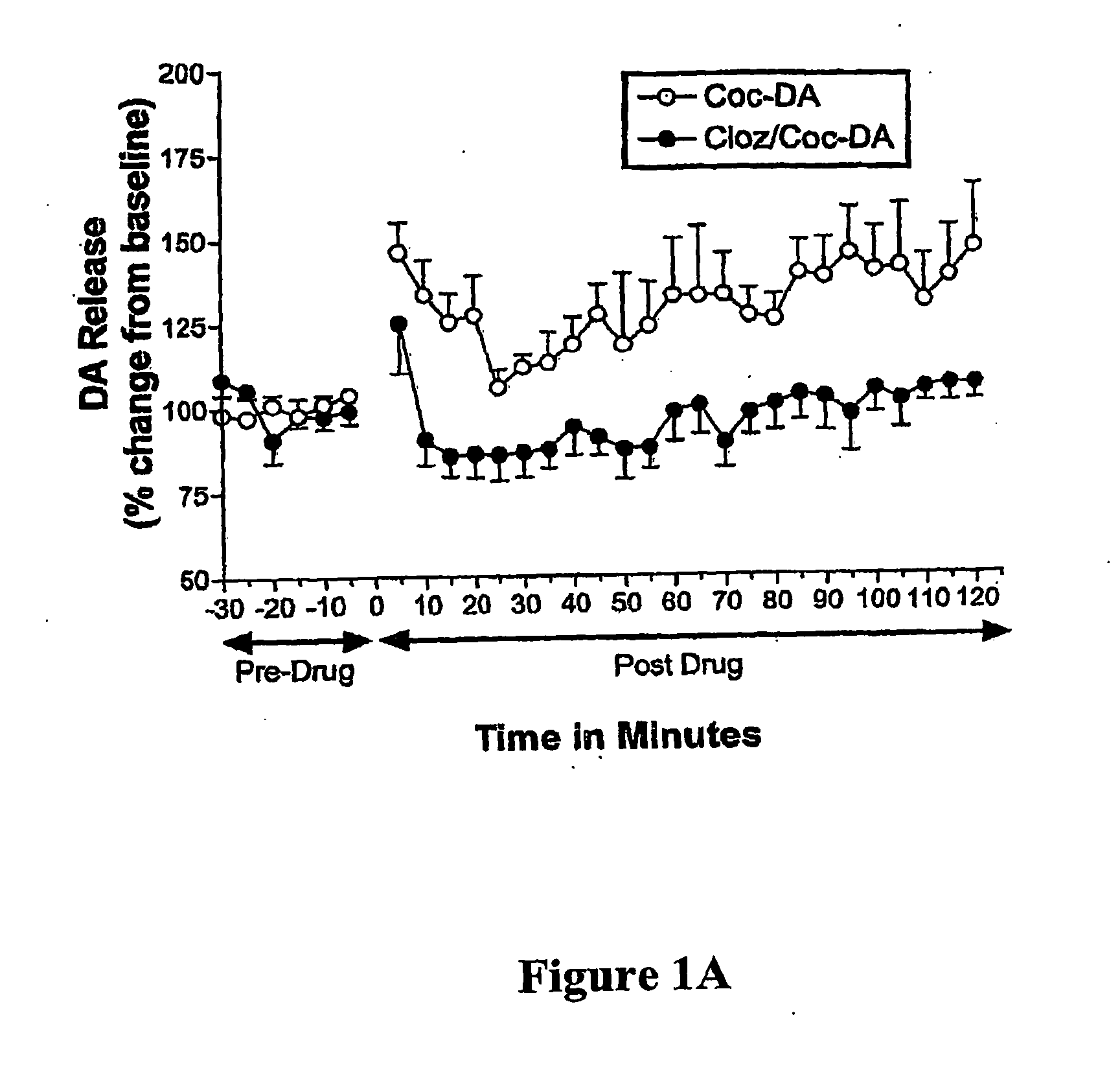 Clozapine and Cocaine Effects on Dopamine and Serotonin Release in Nucleus Accumbens During Psychostimulant Behavior and Withdrawal