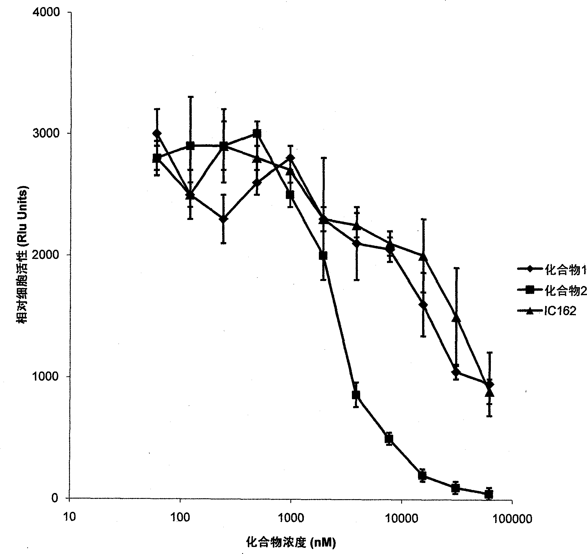 Selective modulator of human estrogen receptor alpha36 subtype