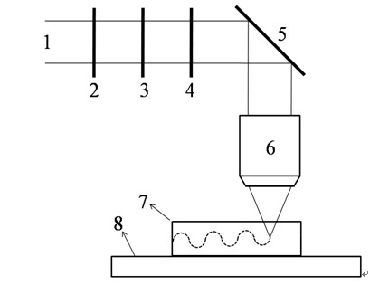 Method for preparing three-dimensional fluid channel in transparent material