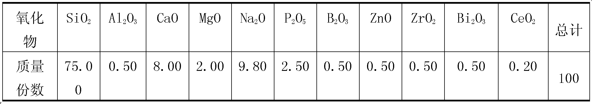 Method for preparing aventurine fluoride-free opal glass