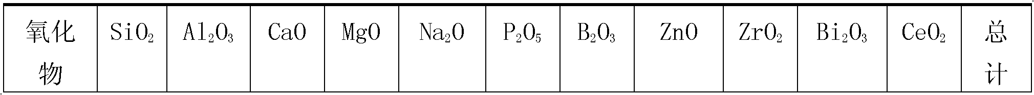 Method for preparing aventurine fluoride-free opal glass