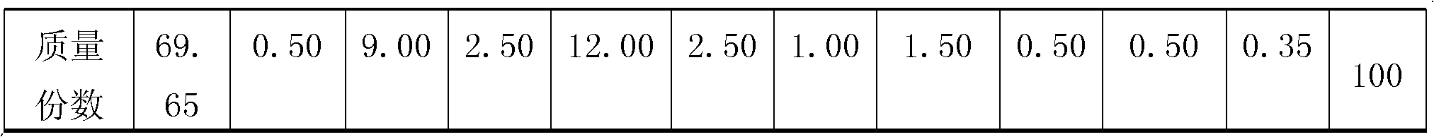 Method for preparing aventurine fluoride-free opal glass